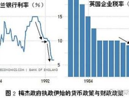 货币危机，1992年欧洲货币危机原因？