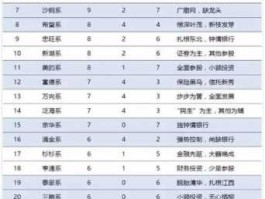 股票600833 华融旗下有几家上市公司？