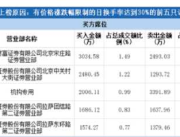 东岳集团股票（上海汽车厂品牌有哪些？）