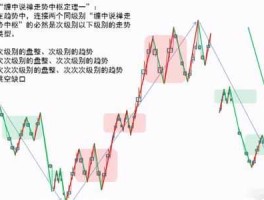 缠中说禅论坛？缠中说禅为什么有争议？