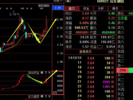 600022股票 山东钢铁股票怎么样？