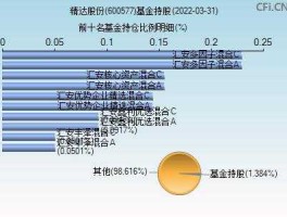 股票600577（精达股份属锂电行业吗？）
