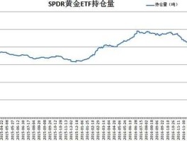 黄金持仓？黄金etf持仓量减少意味着什么？