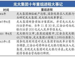 光大控股（光大集团是什么级别的央企？）