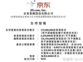 京东股票代码？京东属于什么系？