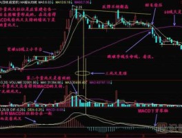 湖北宜化股票（股票死叉什么意思？）