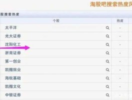 淘股吧股票论坛（淘吧与淘股吧的区别？）