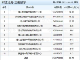 财达证劵（财达证券的交易佣金是多少？）