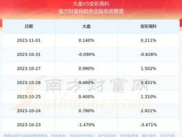 600207股票？河南国资委旗下的上市公司有哪些？