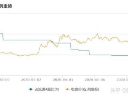 鱼跃医疗股票，急求：鱼跃医疗股票的基本分析和技术分析！要详细的？