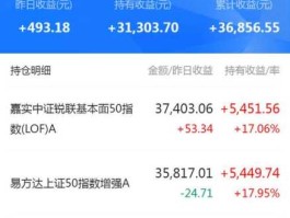 股票600674，原油价格上涨什么股票会涨？