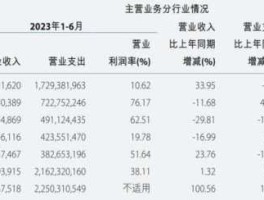 中国交建h股？中国南北车合并后股价多少2015年？