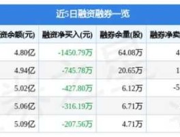 600881 600881亚泰集团是不是要涨了？