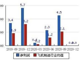 000768西飞国际 中航西飞是上证还是深证股？