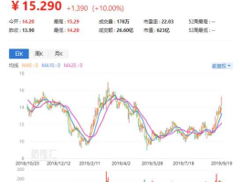股票600703，三安光电怎么样？