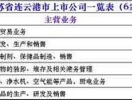 连云港股票，江苏省连云港市上市的公司有哪些？