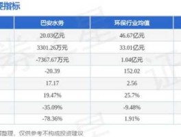 300262股票（水务板块股票有哪些？）