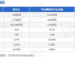 股票900953？沪市纯b股票有哪些？