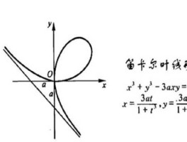 笛卡尔曲线 卡迪尔曲线是啥？