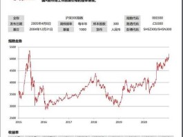 大成沪深300指数？不同沪深300指数基金的代码是什么？
