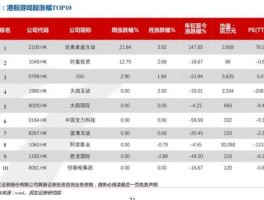 低价股票一览？低价绩优小盘股有哪些？