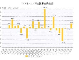 600127金健米业 600127金健米业为啥连续阴跌？在327已经走出上涨趋势，为啥最近连续阴跌？