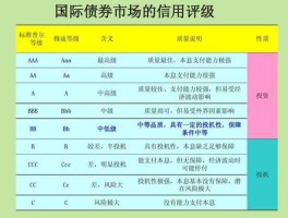 债券信用评级，债券信用评级的法律性质？