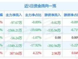 600386北巴传媒 智慧交通概念股？