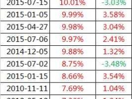 中石油股价，在10几年前，美股中石油的股价怎么会是“负”的？什么意思？