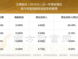 601010文峰股份？2023年文峰股份后市如何？