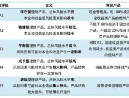 风险投资 风险投资和投资风险有什么区别？