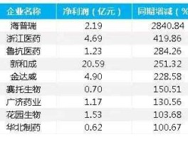 广济药业股票，原料药上市公司有哪些，原料药概念股票有哪些？