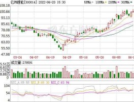 300014股票，涉及到新能源的股票有哪些？