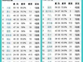 nba暂停本赛季比赛 NBA每场比赛有多少次暂停？
