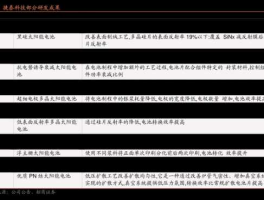 002227奥特迅，edr上市企业有哪些？