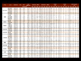 铝的价格 铝一吨多少价格？