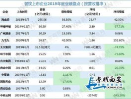 西安饮食股票（外卖上市公司有哪些？）