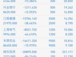 股票000918？尾数918的股票有多少？