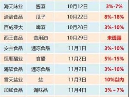 600186股票 食品概念股一览食品概念上市公司有哪些？