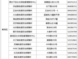 社会劳动保障局，社保局是干什么的 今天接到个电话，说社保局的？