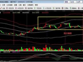 什么叫横盘（股票中的横盘是什么意思？）