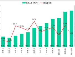 环比增长（环比增长什么意思？）