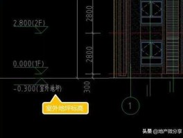 wt（cad中wb和wt是什么标高？）