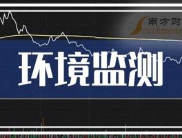 环保概念股？环境监测概念股龙头有哪些？
