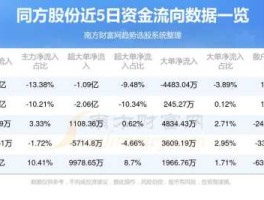 600100 同方股份600100可以买入吗？