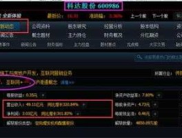 600986（600986是科技股？）