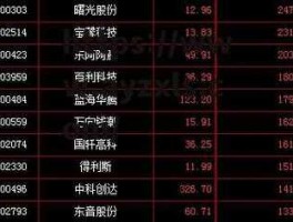 002079股票（苏州有哪些股票？）