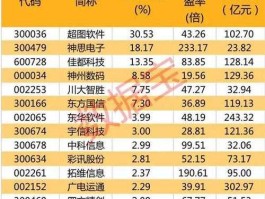 600895股票（股票中高科技概念股有哪些？）