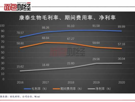 康泰生物 康泰生物涨了多少板？