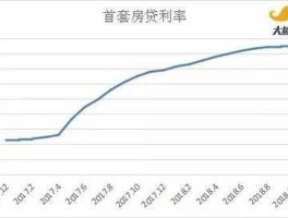 降准对房价的影响？央行降准对房价的影响是涨是跌？
